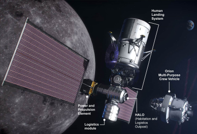 Artist's concept of the Lunar Gateway orbiting the Moon. The Orion spacecraft is about to dock on the right.