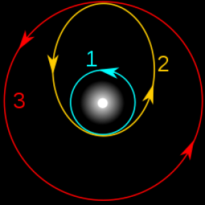 Hohmann Transfer Orbit